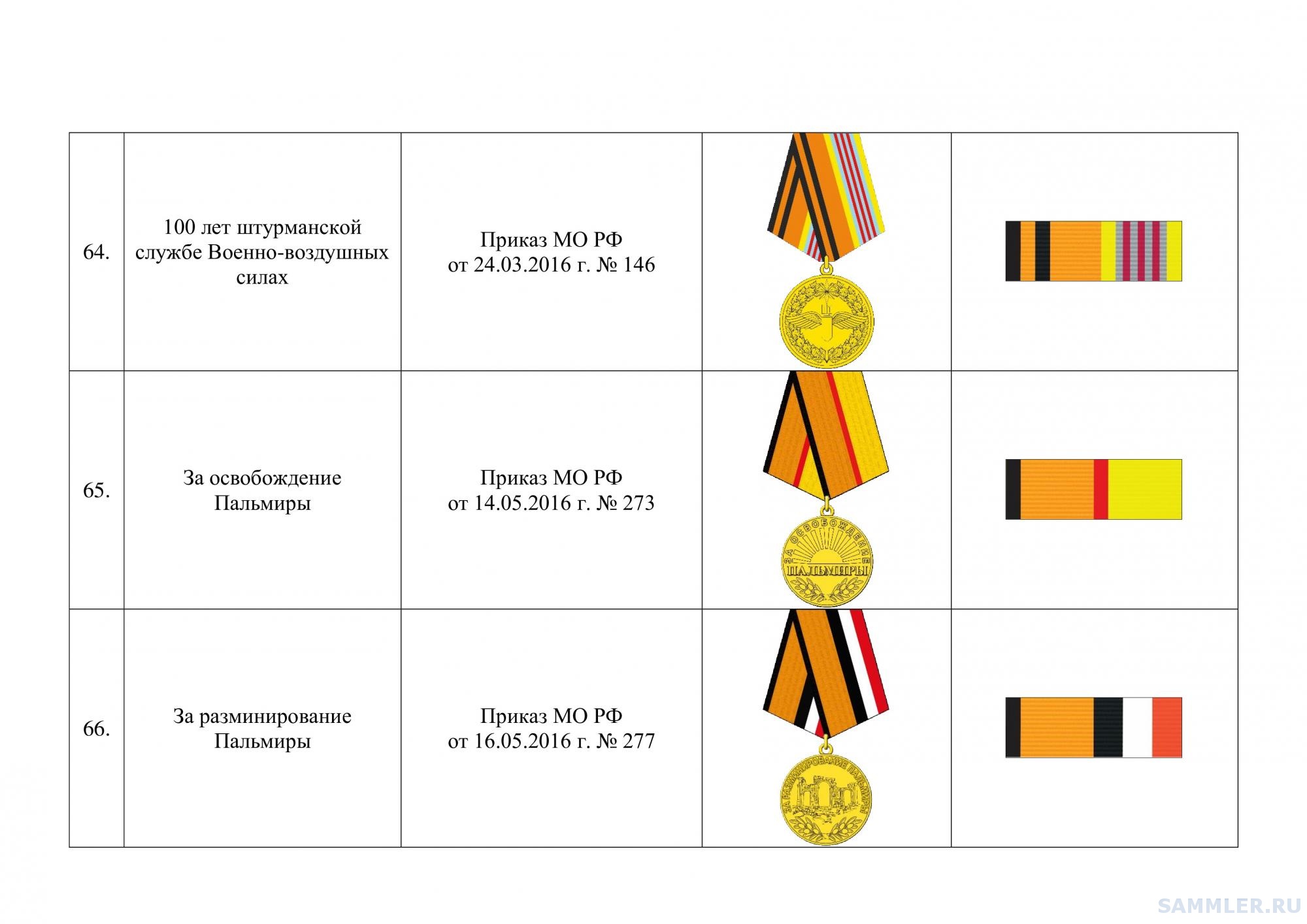 Медали министерства спорта россии. Медали Министерства обороны Российской Федерации по старшинству. Ведомственные награды раен звезда Академии. Медали Министерства спорта.