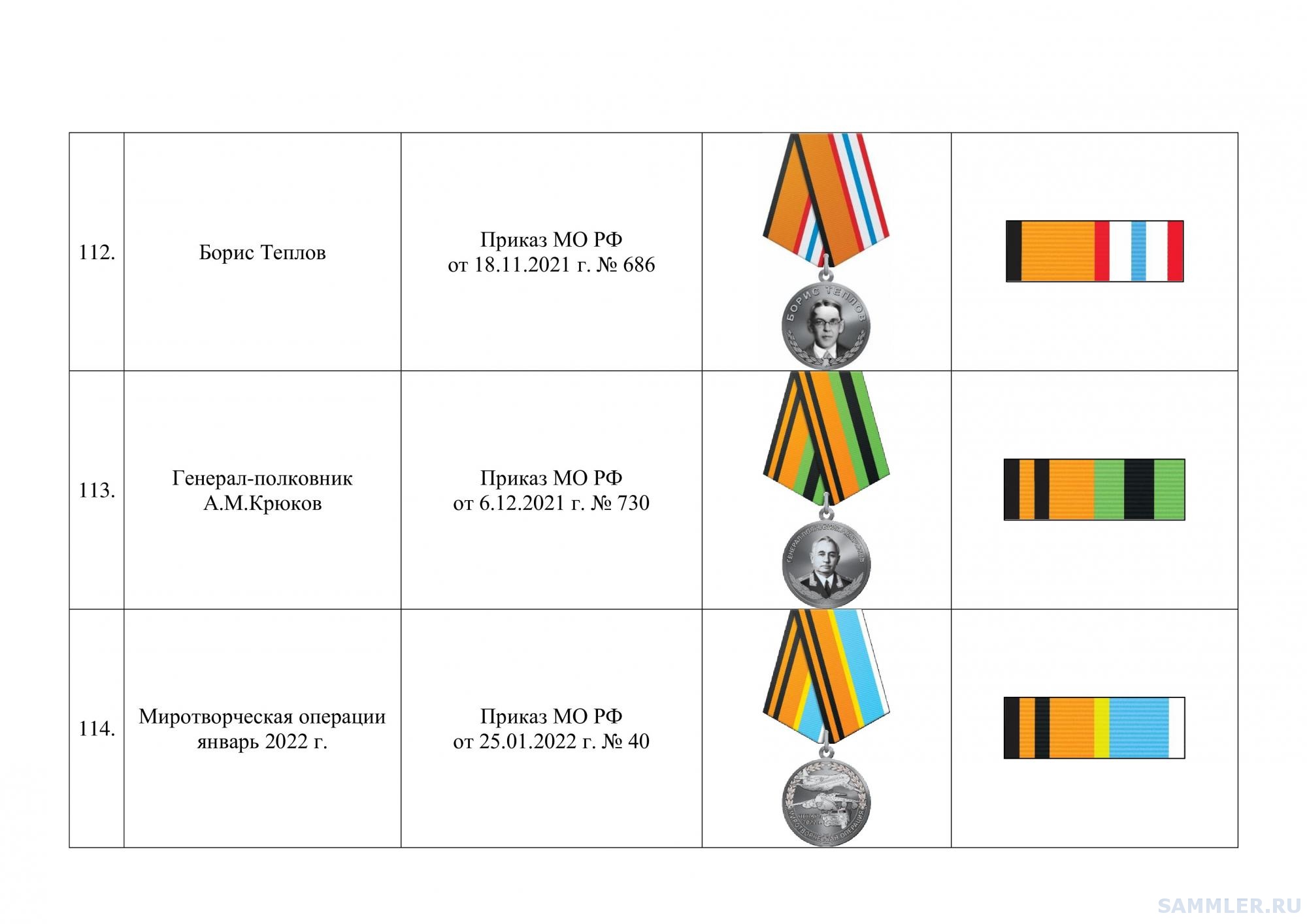 Медали министерства спорта россии. Медали Министерства обороны Российской Федерации по старшинству. Медали МО РФ каталог. Медали Министерства спорта. Ведомственные награды раен звезда Академии.