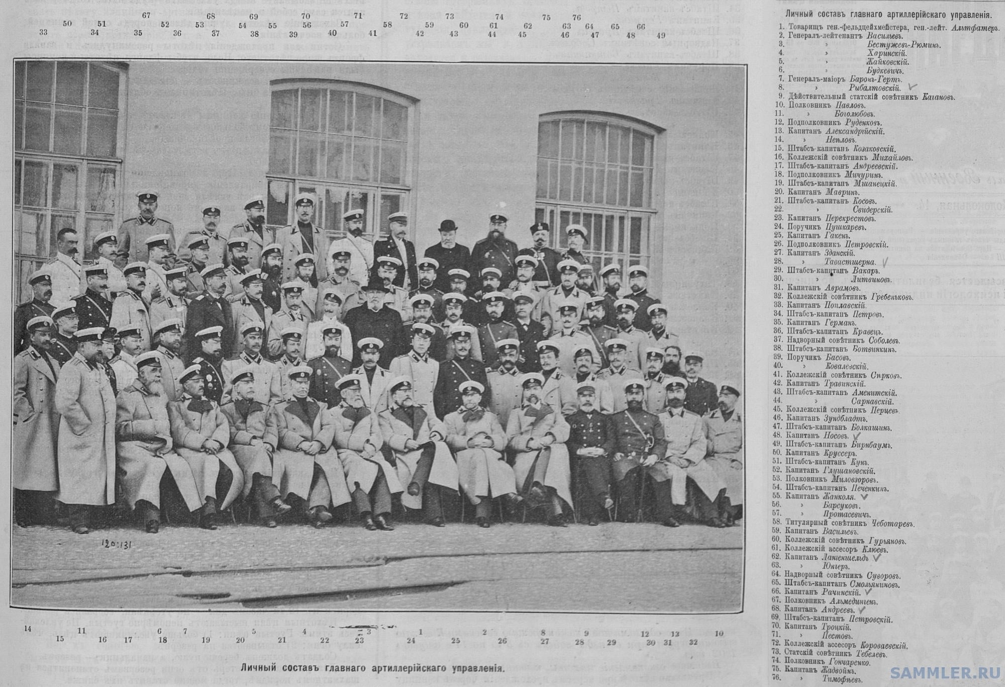 Главное артиллерийское управление. Главное артиллерийское управление императорской армии. Выпускники Михайловской артиллерийской Академии до 1917 годах. НИИ-4 главного артиллерийского управления