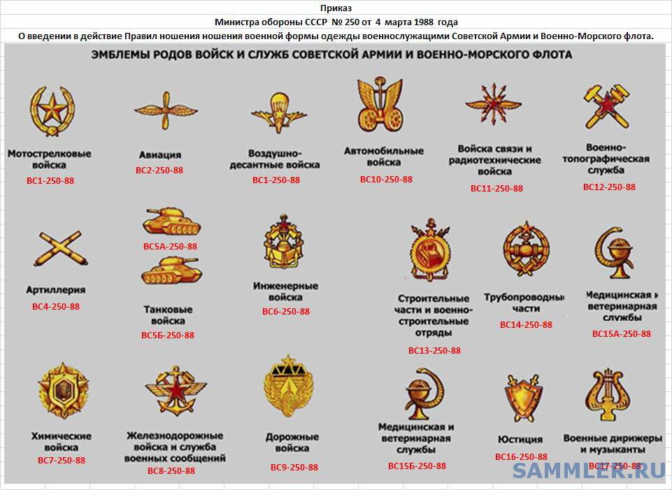 Шевроны Советской армии - ЯПлакалъ