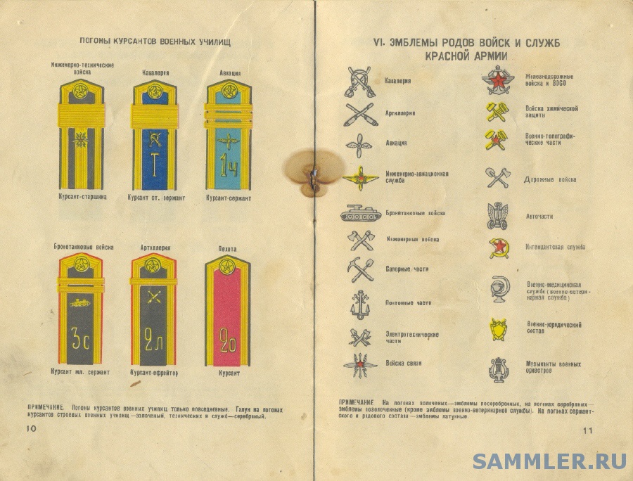Введение погон. Погоны РККА обр 43 года таблица. Погоны по родам войск. Погоны разных родов войск. Погоны сухопутных войск РККА.